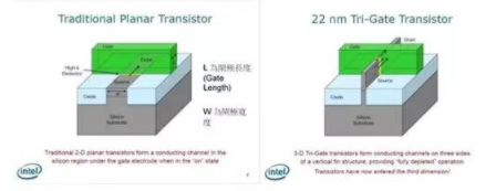 【兆恒機(jī)械】讓你更清楚的了解納米工藝、硅晶圓、IC