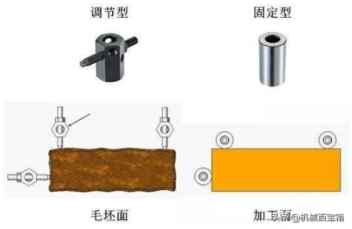 【兆恒機械】定位與夾緊，目的只有一個：不變形