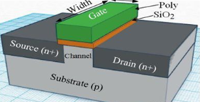 【兆恒機械】深度剖析CMOS、FinFET、SOI和GaN工藝技術(shù)