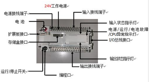 【兆恒機械】什么是PLC？PLC的組成及特點