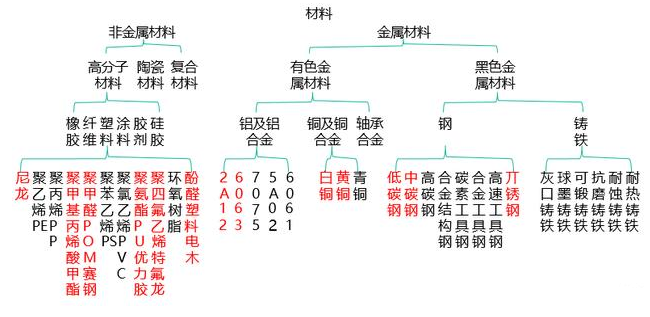【兆恒機(jī)械】非標(biāo)設(shè)備機(jī)械設(shè)計(jì)中最常用的材料你了解嗎？