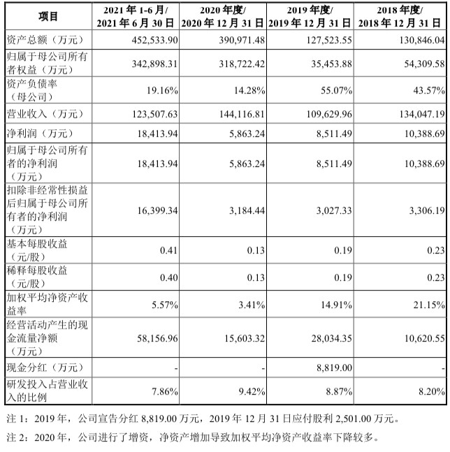 【兆恒機械】眾星捧月，比亞迪半導體創業板IPO一波三折
