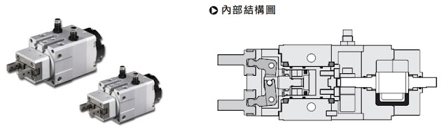[行業知識]夾具、治具、模具到底有何區別？
